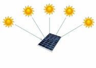 Solar Panel Average Sun hours