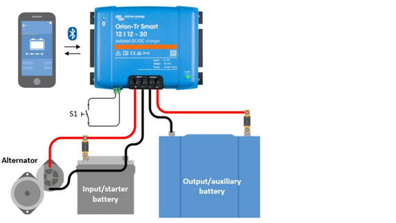 Energy units and power banks for car batteries