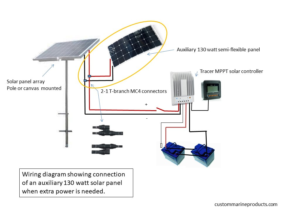 auxiliary marine solar system kit wiring diagram showing primary array, auxiliary panel, solar controller, batteries, connectors