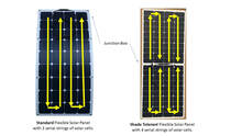 flexible marine solar panel meant for canvas bimini mounting on sailboats