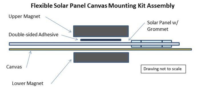flexible solar panel mounting kit assembly diagram