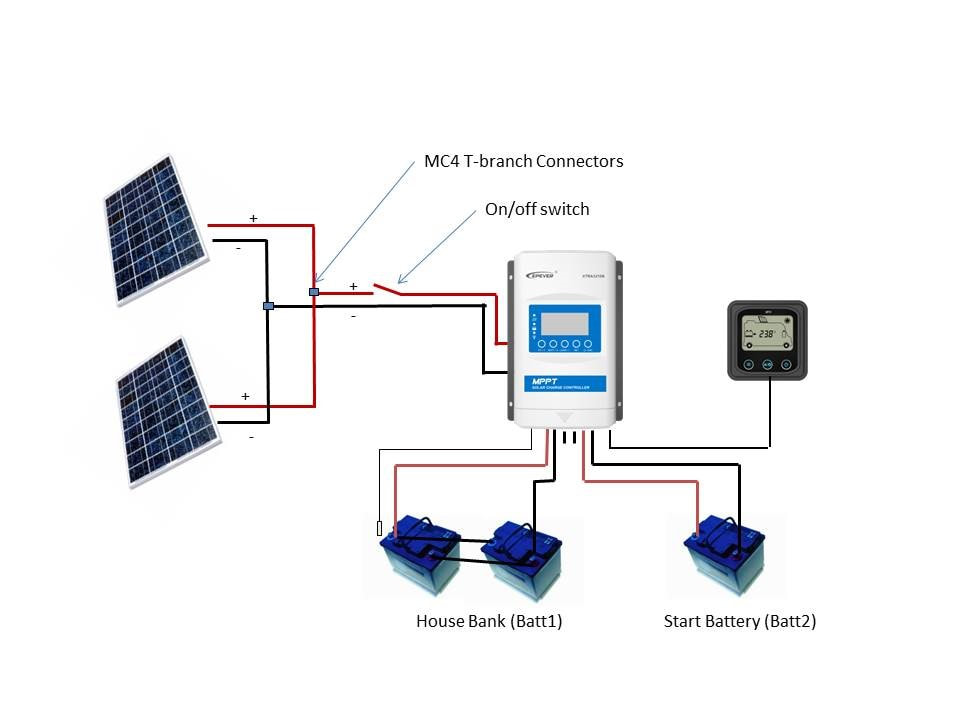 Semi Rigid Solar Panel Kit