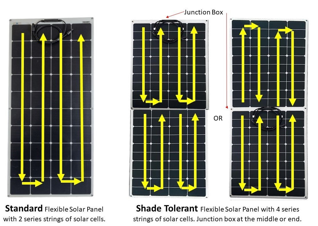 Shade Tolerant Flexible marine solar panel for bimini mounting on sailboat