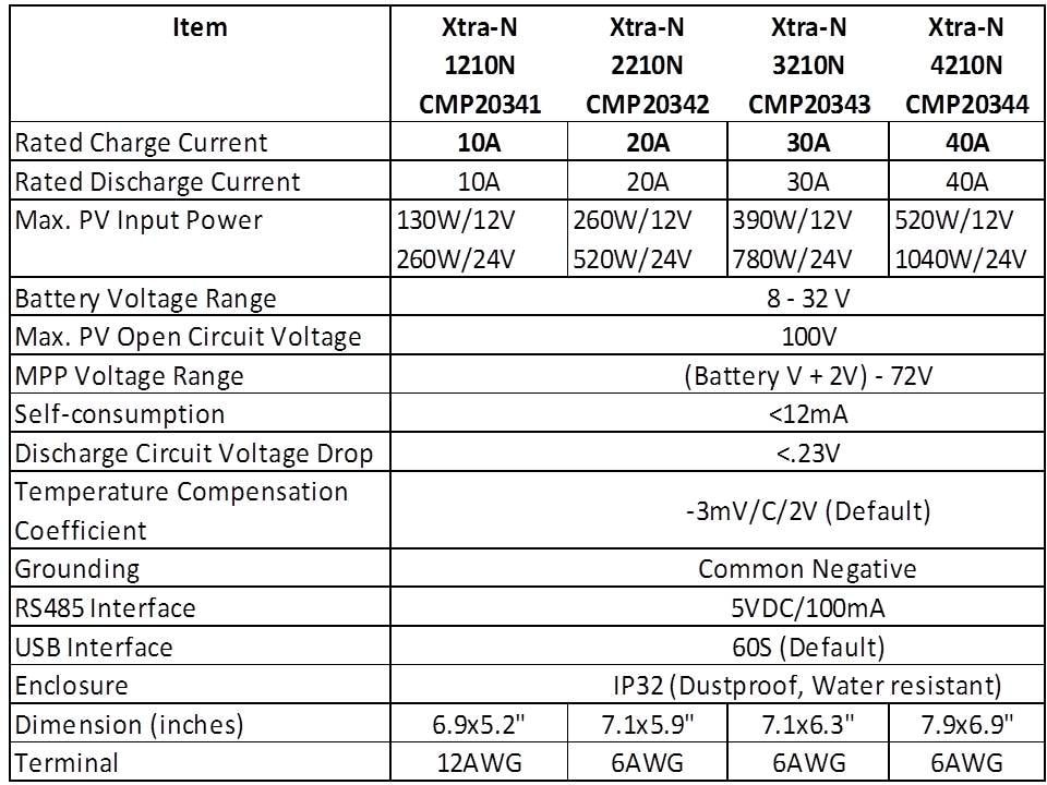 Detailed technical specifications picture